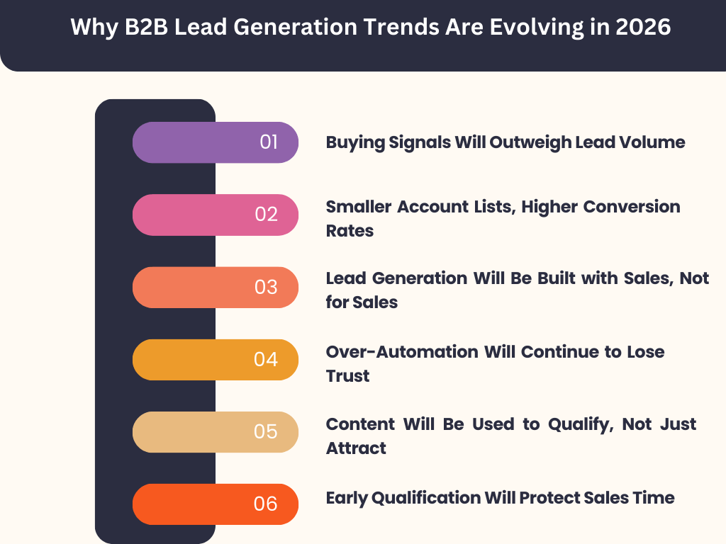 B2B lead generation trends for 2026 highlighting intent signals, smaller account lists, sales alignment, and early qualification